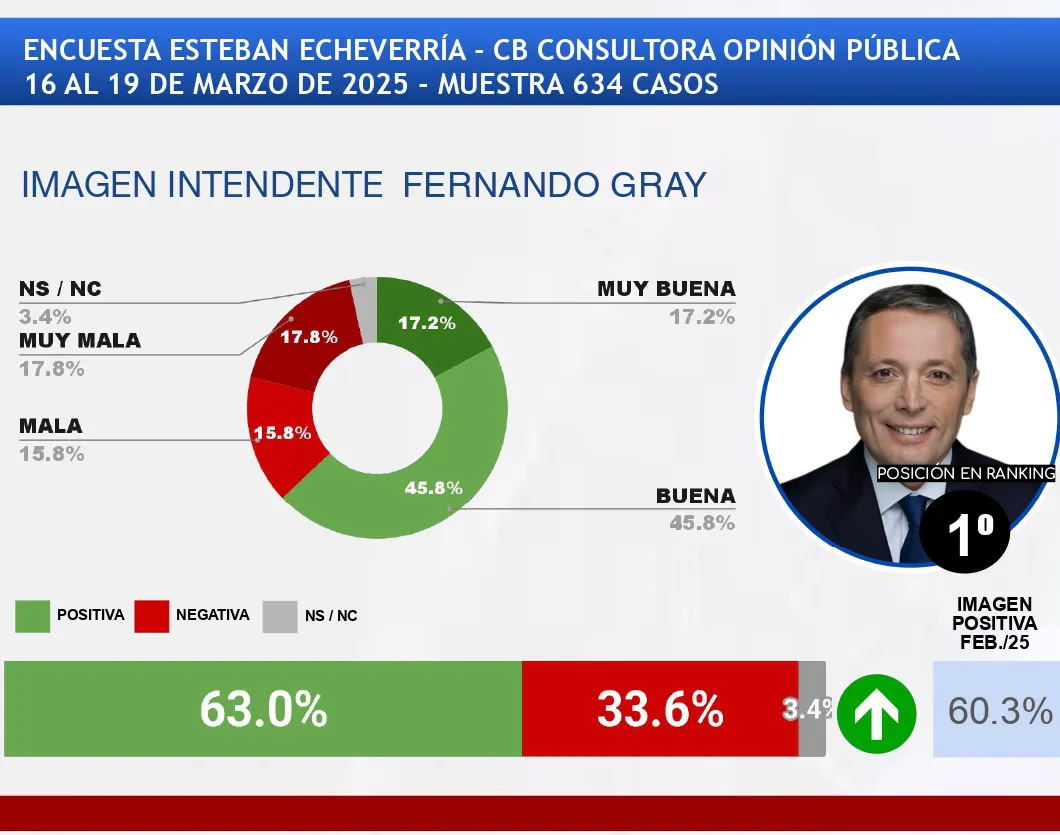 2 gray