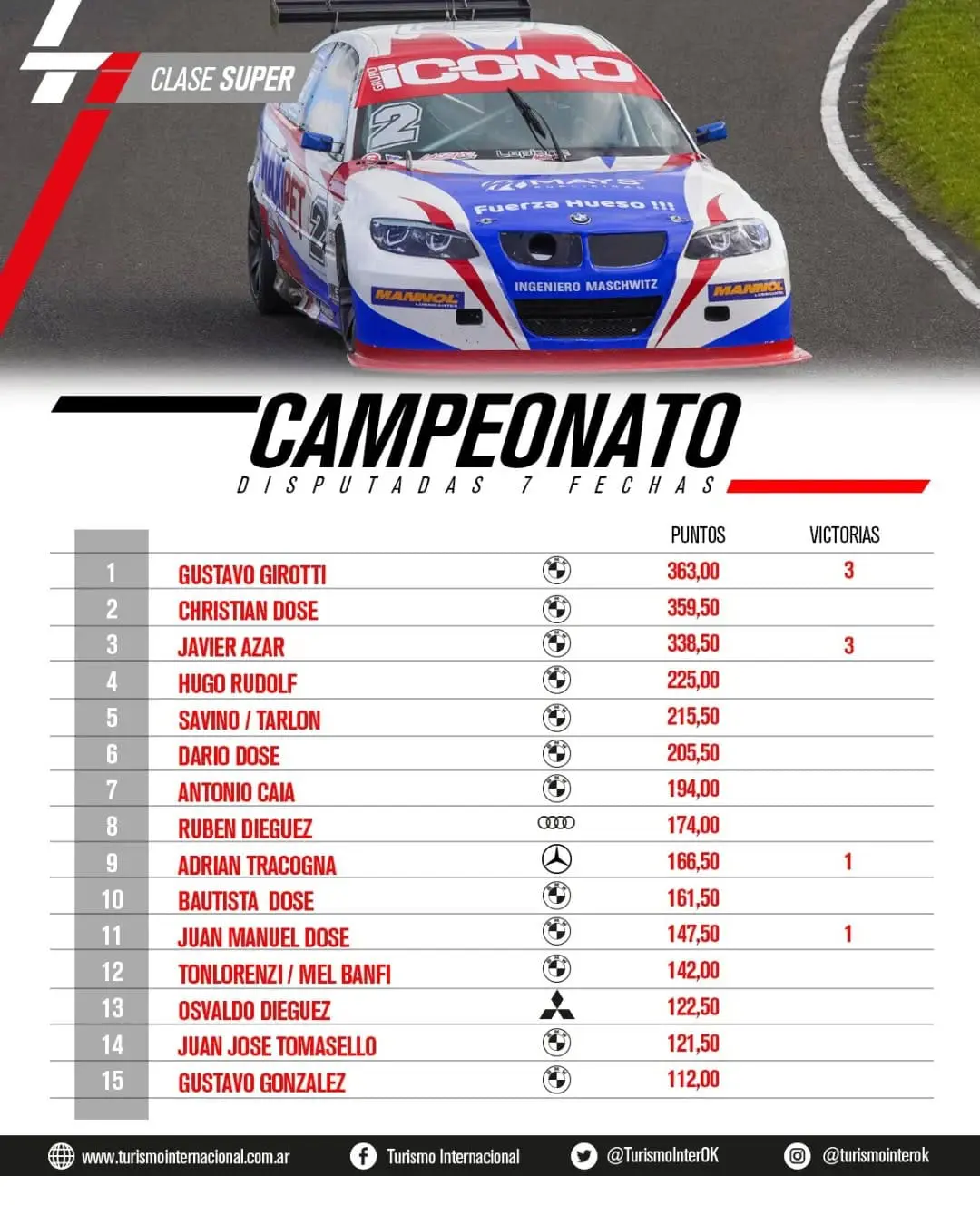 TI-Campeonato-Parana