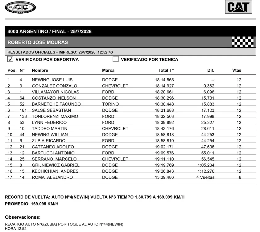 Resultado_4000-Argentino_Final-1536x1367