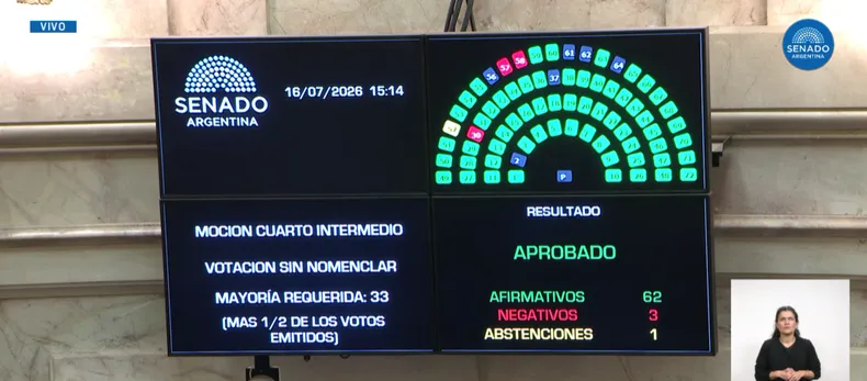 el-resultado-la-votacion-aplazar-una-vez-mas-el-tratamiento-la-ley-inviolabilidad-la-propiedad-privada